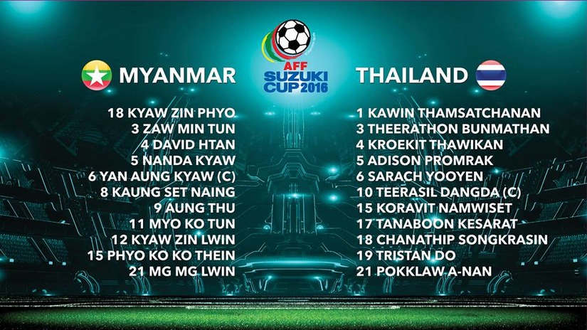 Đội tuyển Thái Lan ảnh 2
