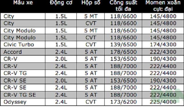 bảng giá xe honda 