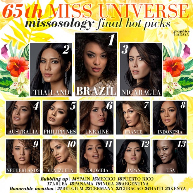 Miss Universe 2