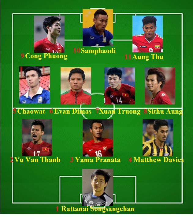 Đội hình tối ưu của bóng đá Đông Nam Á ở lứa tuổi U22. Ảnh: ASEAN