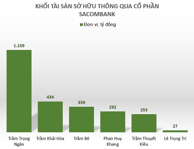 Trầm Bê