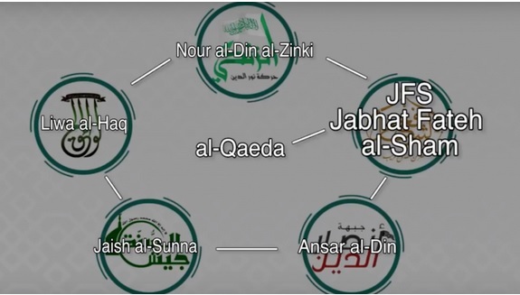 Nguồn gốc hình thành Liên minh khủng bố Heyat Tahrir Al-Sham. Ảnh: TTXVN