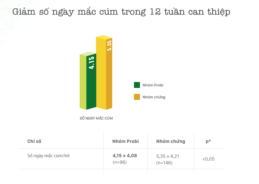 Sữa chua uống men sống, sữa chua uống Vinamilk Probi