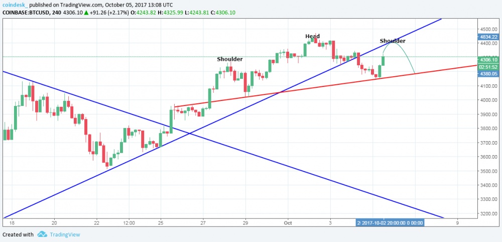 tỷ giá bitcoin, giá bitcoin hôm nay 6/10