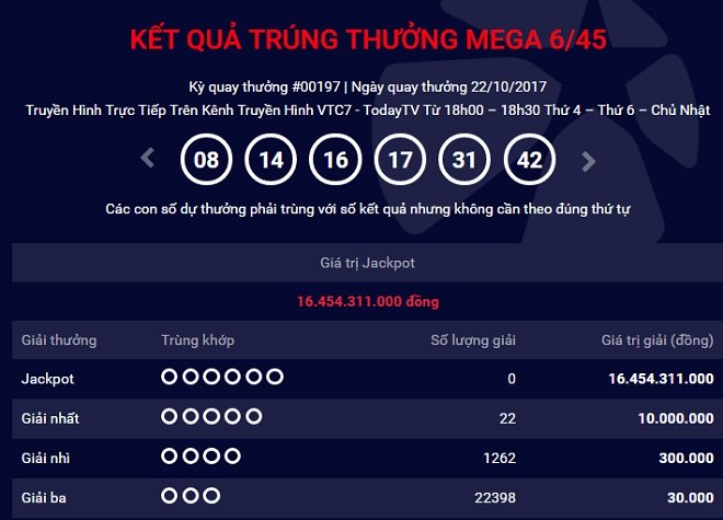 Kết quả xổ số Vietlott hôm nay 24/10 ảnh 4