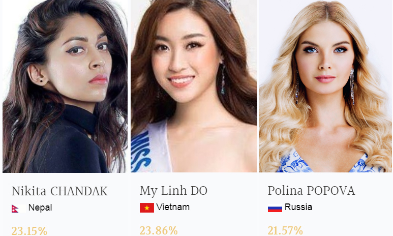 Hoa hậu Đỗ Mỹ Linh bất ngờ vươn lên dẫn đầu tại Miss World 2017