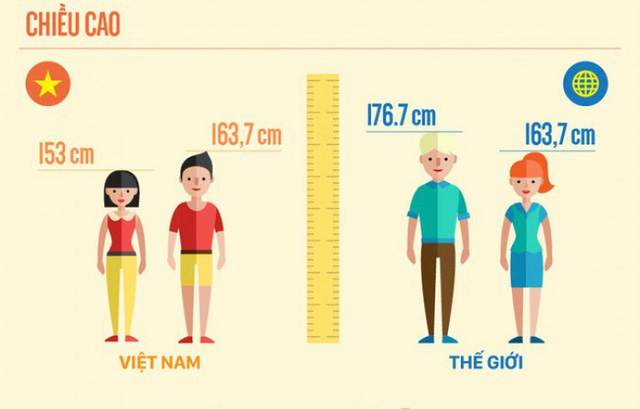 tăng cường dinh dưỡng để cải thiện thể trạng và tầm vóc người Việt