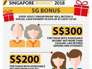 Người dân Singapore hân hoan nhận lì xì từ ngân sách Chính phủ