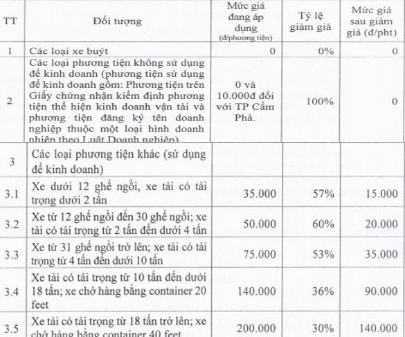 Quảng Ninh: Miễn, giảm giá dịch vụ qua trạm BOT Biên Cương 2