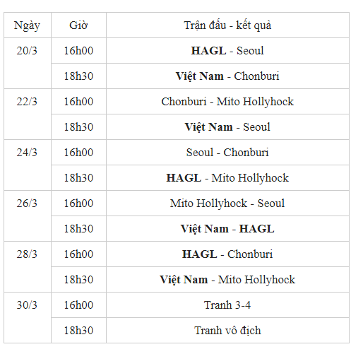 U19 quốc tế 2018 sẽ diễn ra từ ngày 20 tới 30 tháng 3