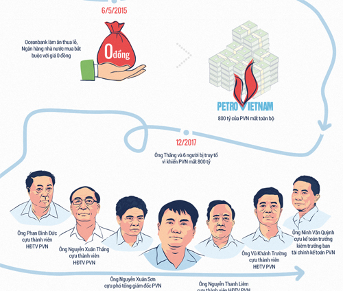 Những cáo buộc nối tiếp với ông Đinh La Thăng