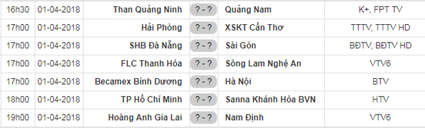 Nam Định mới chỉ có 1 điểm sau 3 vòng đấu - Ảnh VPF