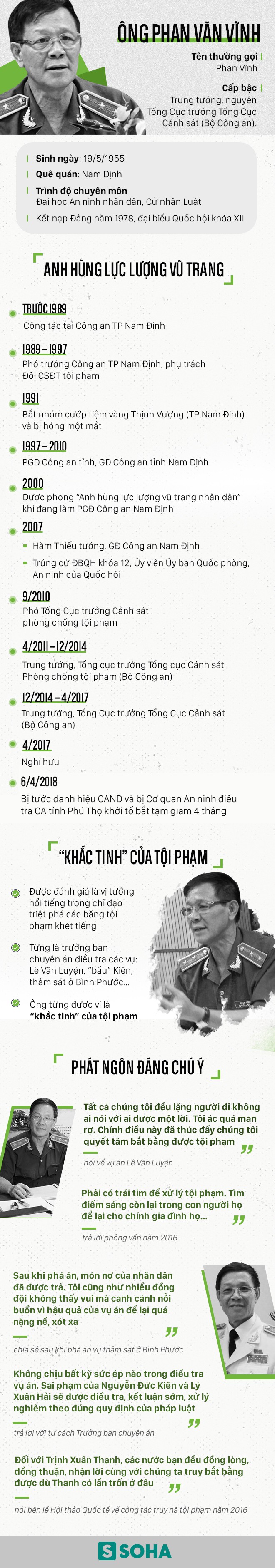 Sự nghiệp của cựu Tổng Cục trưởng Tổng Cục Cảnh sát Phan Văn Vĩnh