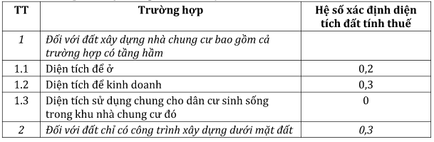 Đánh thuế nhà từ 700 triệu