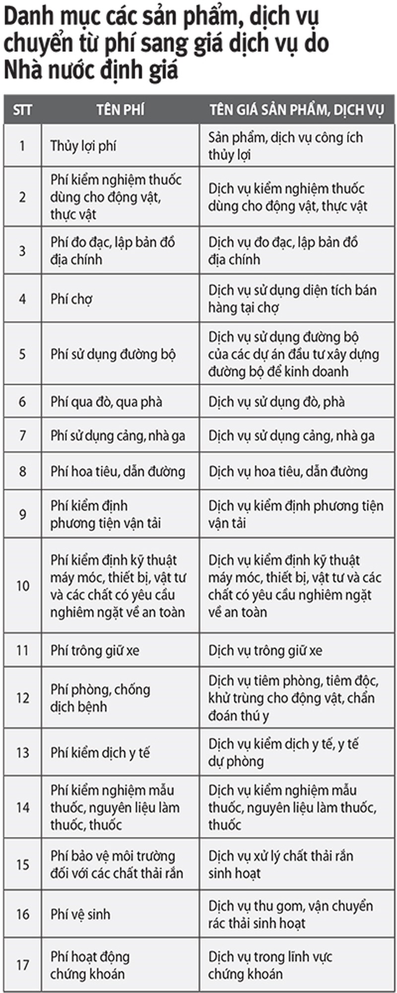 Các bộ trưởng ơi, theo Luật Giá không có nghĩa là ‘thu giá’! - ảnh 2