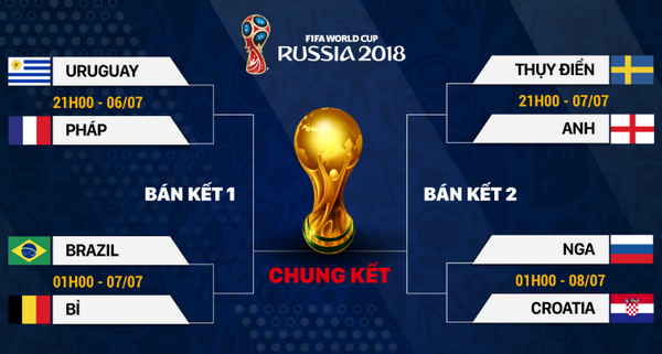 lịch thi đấu vòng tứ kết World Cup 2018 ngày 6/7 7/7