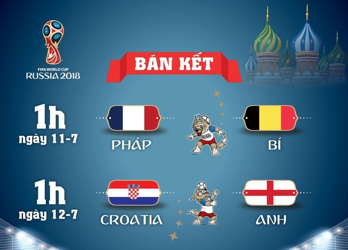 Lịch thi đấu vòng bán kết và trận chung kết World Cup 2018