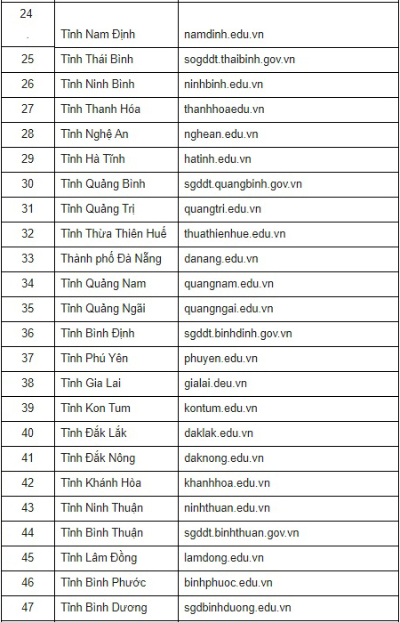 Hướng dẫn cách tra cứu điểm thi THPT 2018 nhanh nhất