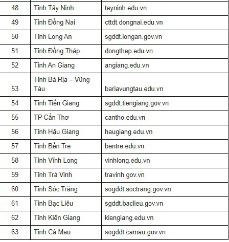 Hướng dẫn cách tra cứu điểm thi THPT 2018 nhanh nhất