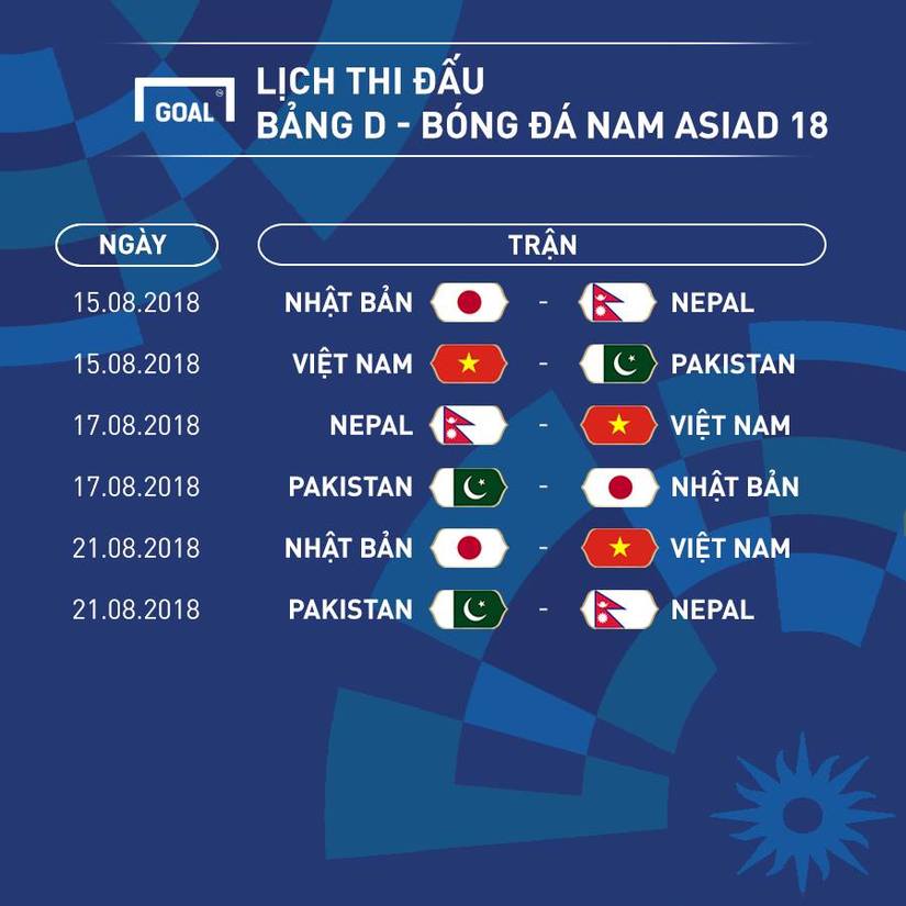 U23 Việt Nam rơi vào bảng đấu khé nhẹ ký cùng với Nhật Bản, Nepal và Pakistan tại Asiad 2018.