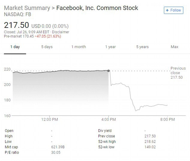 Cổ đông lớn gây sức ép để Mark Zuckerberg khỏi ghế chủ tịch Facebook2