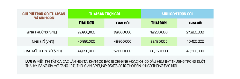 Chi phí sinh đẻ tại các bệnh viện uy tín nhất Hà Nội bệnh viện hồng ngọc