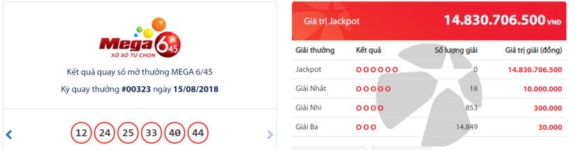 Kết quả Vietlott hôm nay 15/8: Jackpot hơn 14 tỷ đồng 'bơ vơ'