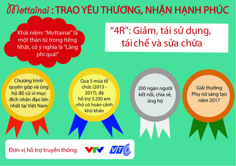 Mạnh Trường, Diễm My 9X, Bình Minh, Hương Giang chung tay vì trẻ em bị tai nạn giao thông