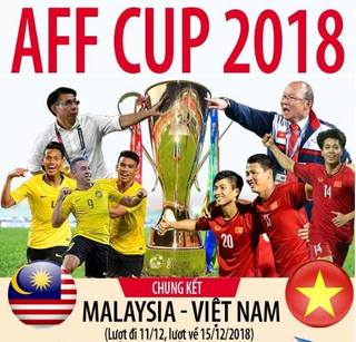 Báo chí quốc tế nói gì về trận chung kết giữa tuyển Việt Nam và Malaysia?