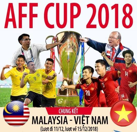 Đội tuyển Việt Nam được dự báo sẽ gặp nhiều khó khăn trước Malaysia