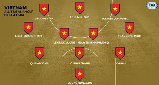 Báo châu Á công bố đội hình trong mơ của tuyển Việt Nam gây tranh cãi