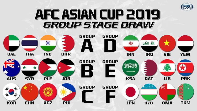 Asian Cup 2019 đã xác định được 2 cặp đấu đầu tiên vòng 1/8 Thái Lan-Trung Quốc và chủ nhà UAE - Kyrgyzstan.