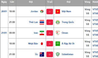 Lịch thi đấu 8 trận vòng knock-out Asian Cup 2019