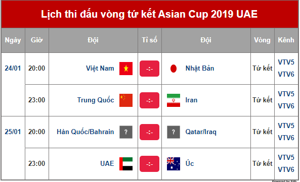 Đã chính thức lộ diện 3 cặp đấu tứ kết ASIAN Cup 2019