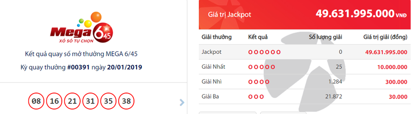 Kết quả xổ số Vietlott hôm nay 22/1: Ai là chủ nhân giải Jackpot hơn 49 tỷ đồng?