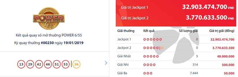 Kết quả xổ số Vietlott hôm nay 22/1: Ai là chủ nhân giải Jackpot hơn 49 tỷ đồng?