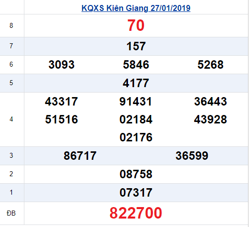 xổ số kiên giang hôm qua 27-1