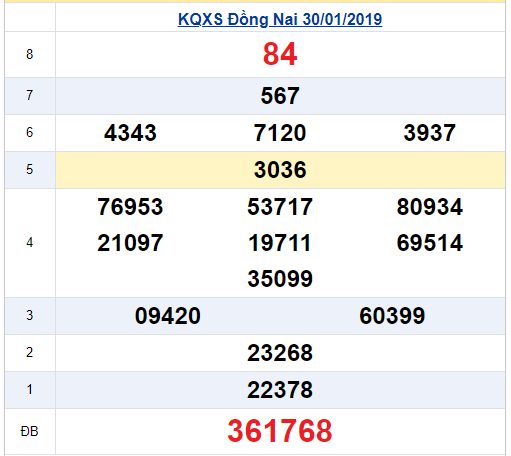 Kết quả xổ số Đồng Nai hôm qua 30/1/2019- (XSDN) 30/1