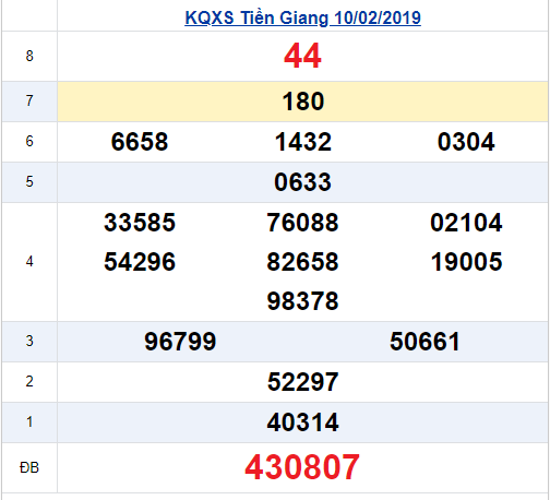 xổ số tiền giang 10/2