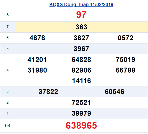 XSDT - Kết quả xổ số Đồng Tháp thứ 2 ngày 21-1-2019