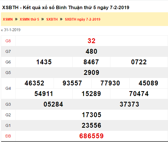 Kết quả xổ số Bình Thuận (XSBT)  ngày 7/2/2019