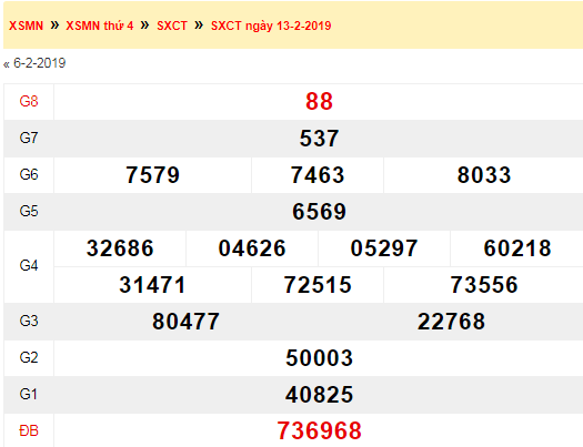 XSCT - Kết quả xổ số Cần Thơ thứ 4 ngày 13-2-2019