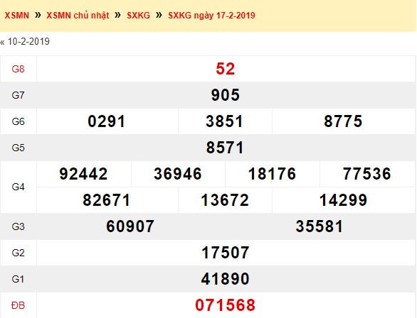 Xem lại XSKG - Kết quả xổ số Kiên Giang chủ nhật ngày 17/2/2019