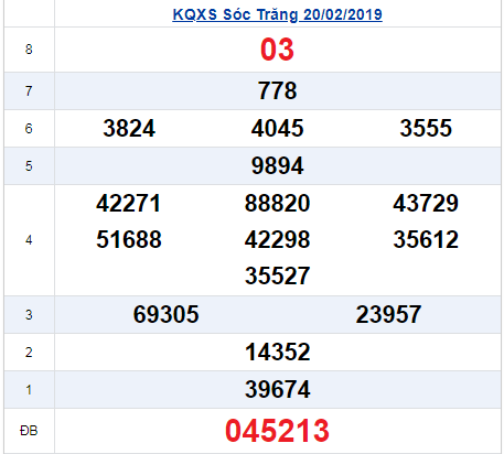 Xem lại XSST - Kết quả xổ số Sóc Trăng thứ 4 ngày 20/2/2019: