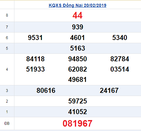 Xem lại XSDN - Kết quả xổ số Đồng Nai thứ 4 ngày 20/2/2019