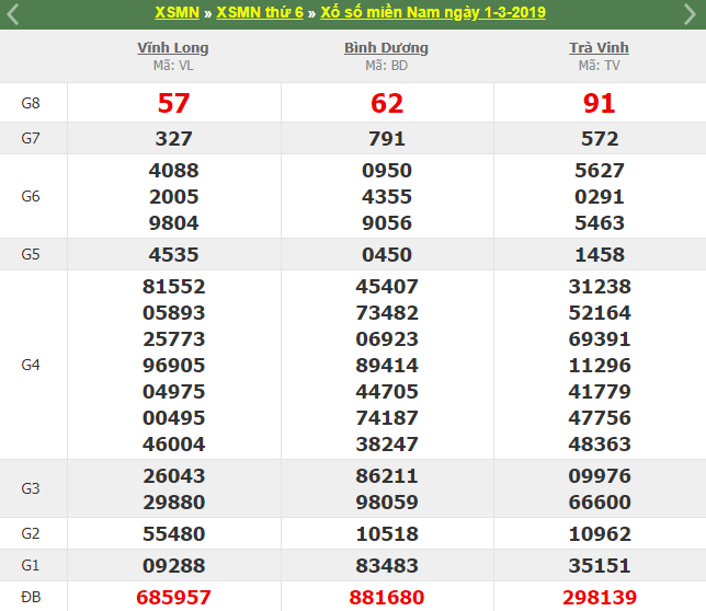xổ số miền nam hôm qua 1/3/2019