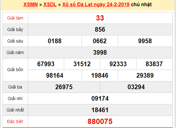 Xem lại XSDL - Kết quả xổ số Đà Lạt chủ nhật ngày 24/2/2019