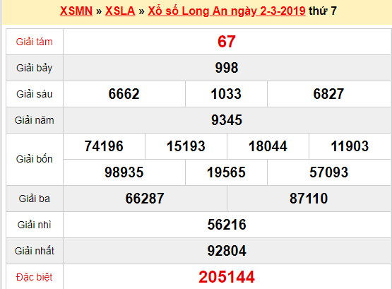 Kết quả xổ số Long An ngày 2/3 (XSLA 2/3).