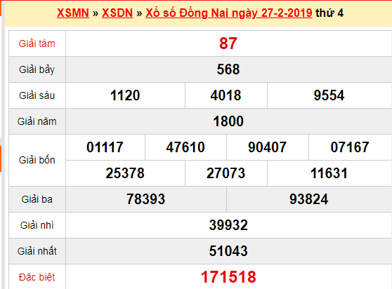 Xem lại XSDN - Kết quả xổ số Đồng Nai thứ 4 ngày 27/2/2019