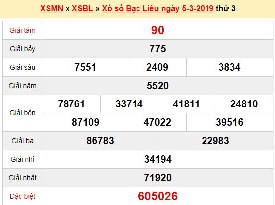 Kết quả xổ số Bạc Liêu ngày 5/3 (XSCM 5/3).